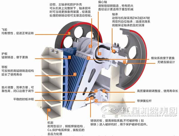 鄂式破碎機(jī)的結(jié)構(gòu)組成