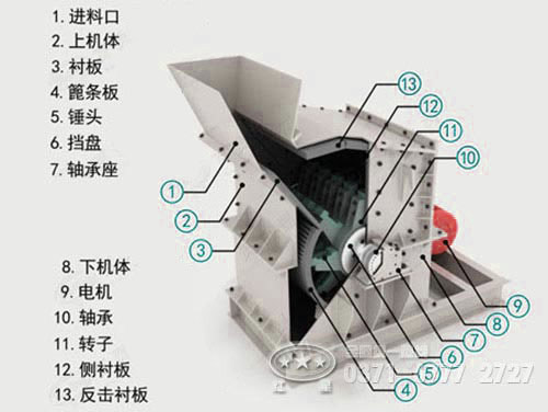 細(xì)碎機內(nèi)部結(jié)構(gòu)圖