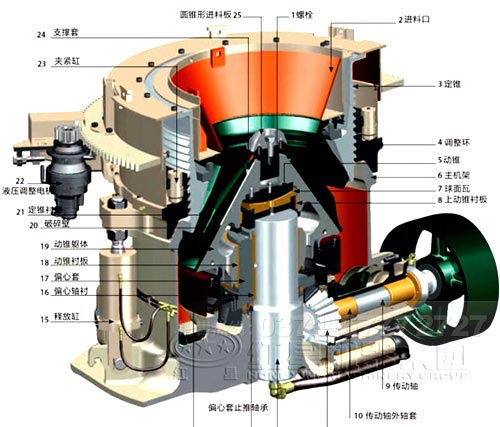 大型碎石機