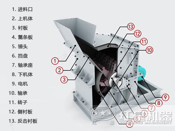 反擊高產細碎機內部結構圖