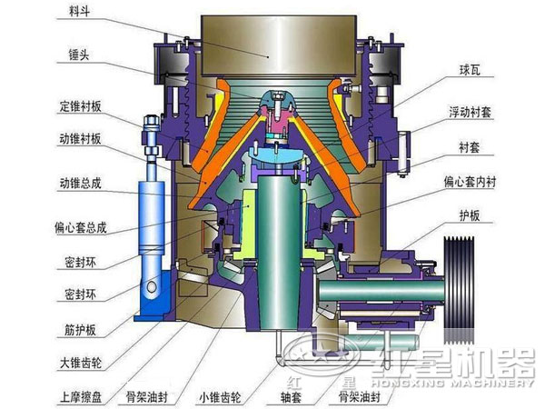 鋁礬土圓錐破碎機結構