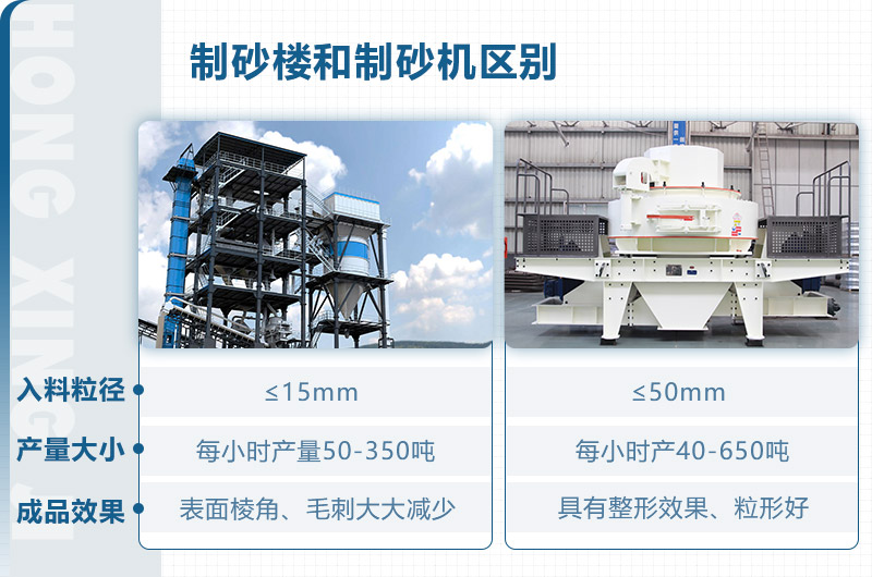 制砂樓和制砂機區別？從這些方面看