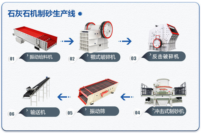 石灰石機制砂生產線工藝流程圖