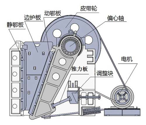 鄂式破碎機結構圖