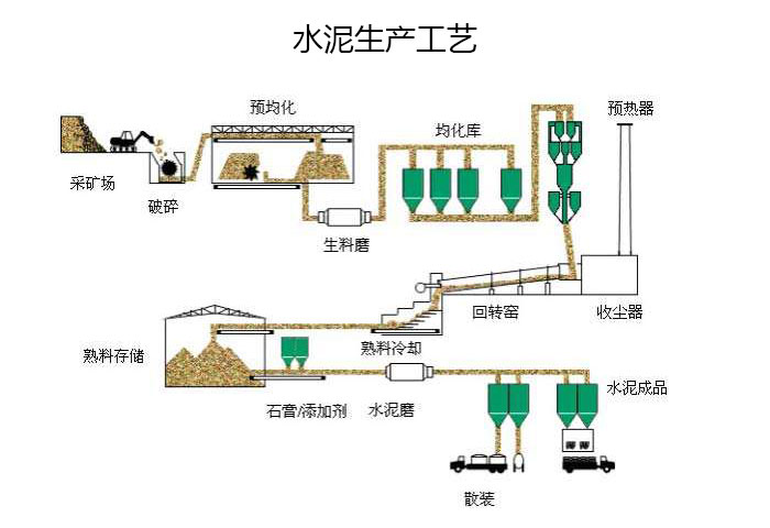 日產800噸新型干法水泥生產線全套設備一應俱全_直銷供應