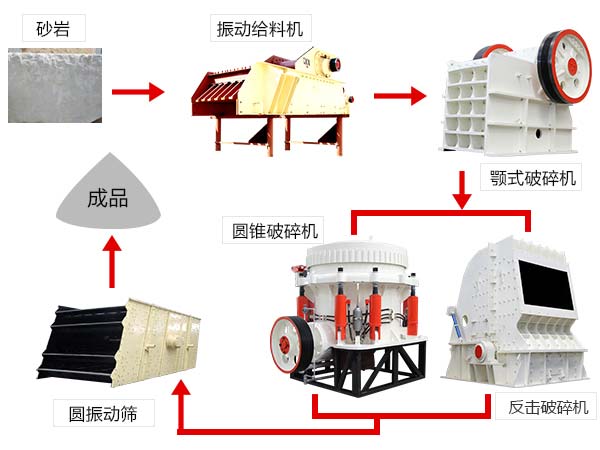 常見的雙機組合作業流程