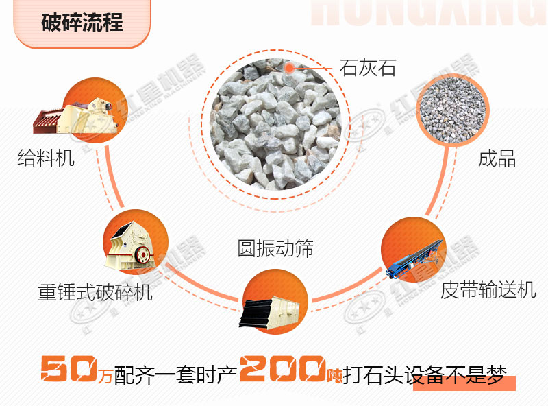 一套時產200噸打石頭設備配置流程