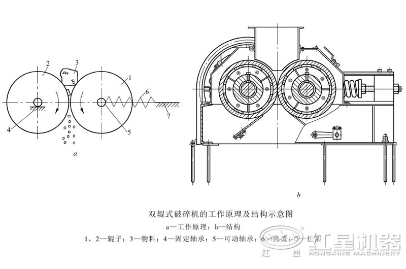 對輥制砂機可以調粗細嗎？制沙效果怎么樣