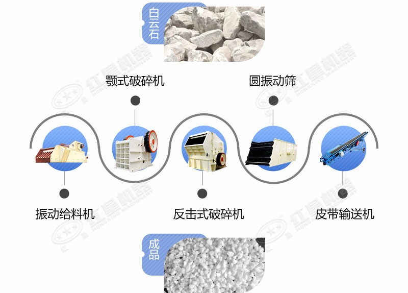 由顎破+反擊破共同組成的白云石生產線