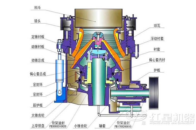 圓錐碎石機結構圖