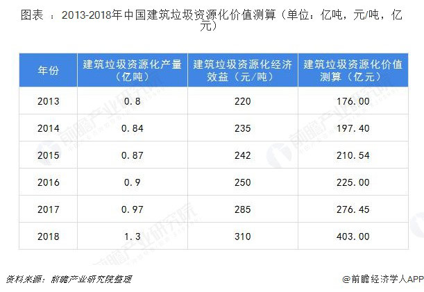 建筑垃圾資源化價值測算表