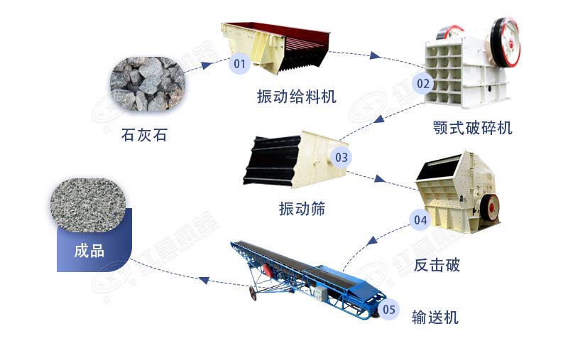 石灰巖（石灰巖）破碎生產工藝流程