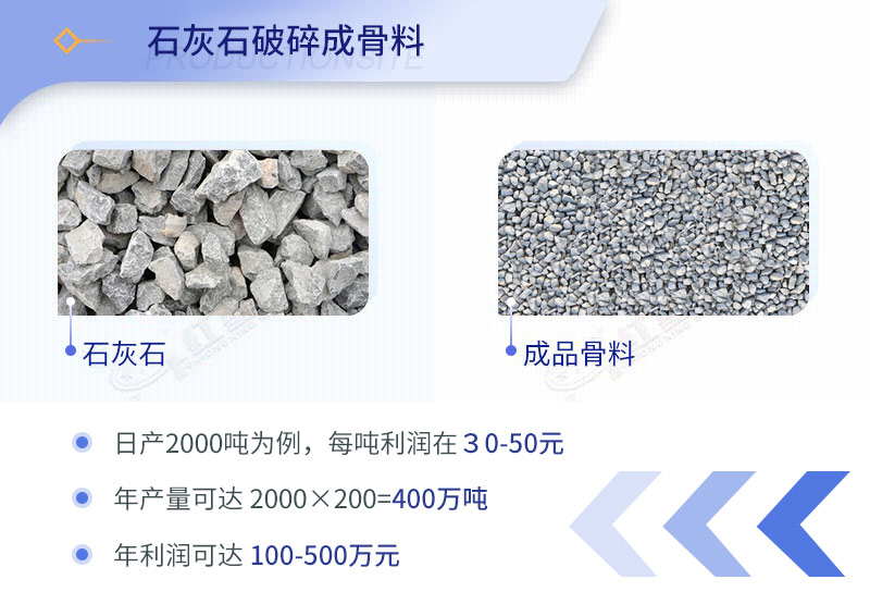 石子加工的利潤分析