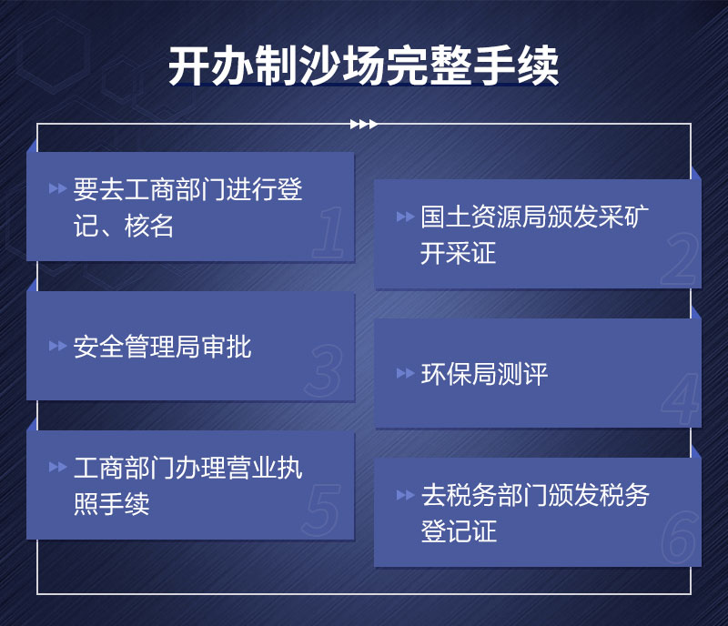 開辦制沙廠手續辦理流程