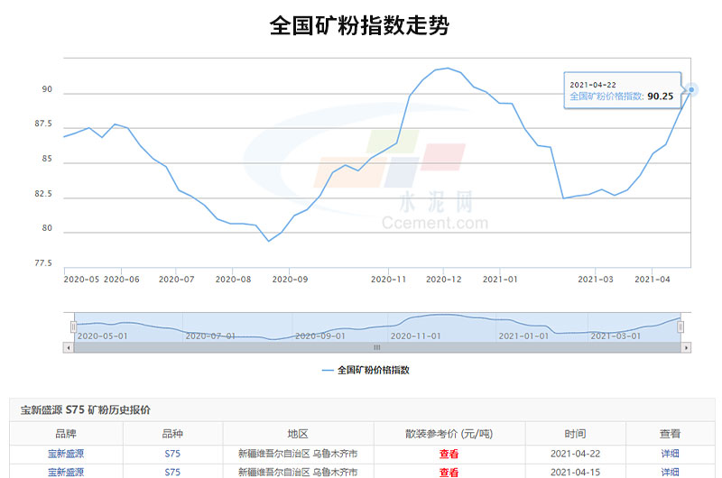 可以看出全國礦粉價格的走勢是很可觀的，投資開廠前景很廣闊