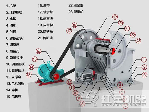 顎式破碎機(jī)主要部件的功能及質(zhì)材