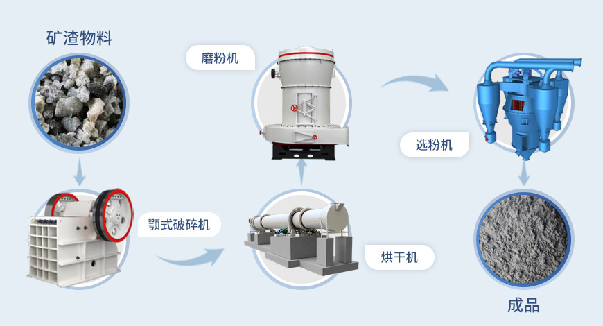 礦渣微粉磨流程