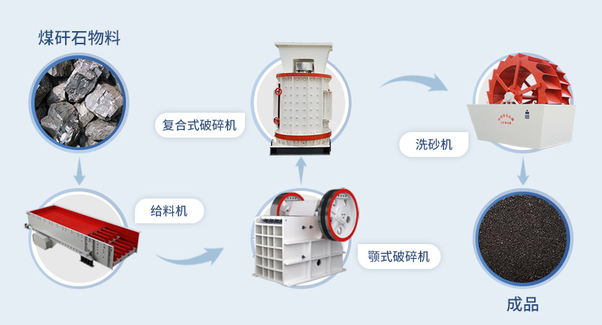 復(fù)合式制砂機(jī)流程