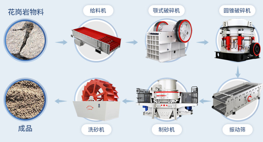制砂機(jī)流程