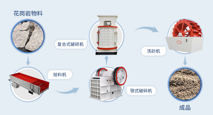 復(fù)合式破碎機(jī)流程